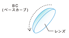 BC（ベースカーブ）