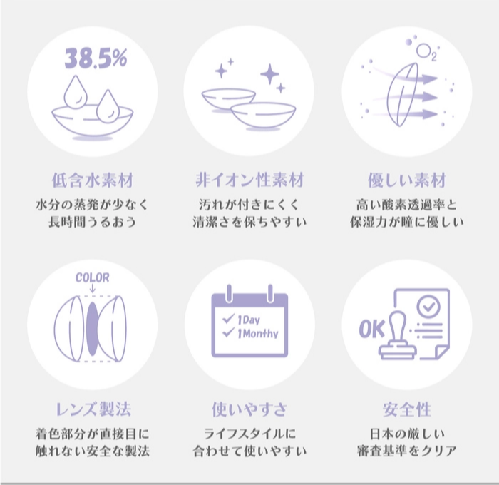 アンジェリーク　ソヨン　レンズスペック