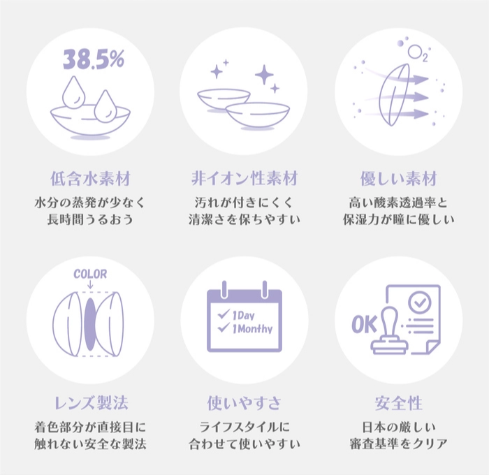 アンジェリーク マンスリー カラコン レンズスペック