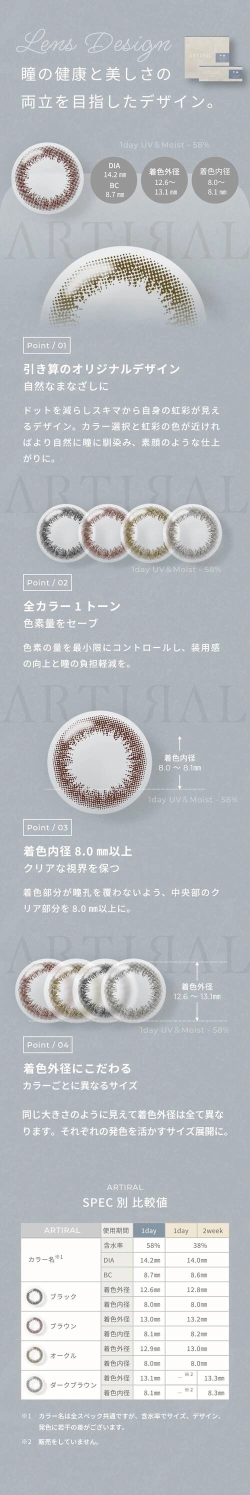 アーティラル高含水　カラコン　　ARTIRAL UVM 1day 58％