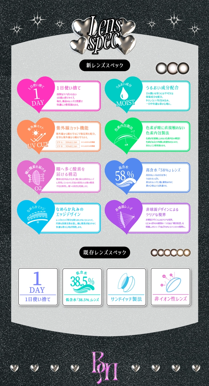 ベイビーモテコン　桜　レンズスペック