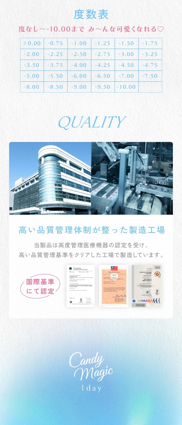 キャンディーマジック　カラコン　レンズスペック