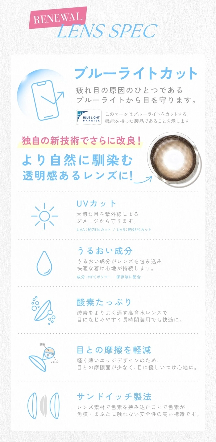 キャンディーマジック　レンズスペック