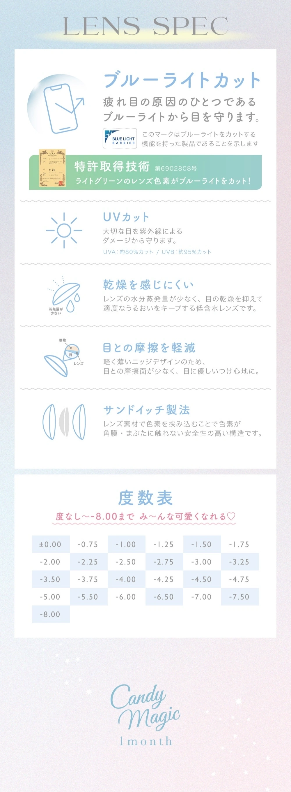 キャンディーマジック　カラコン　　CandyMagic