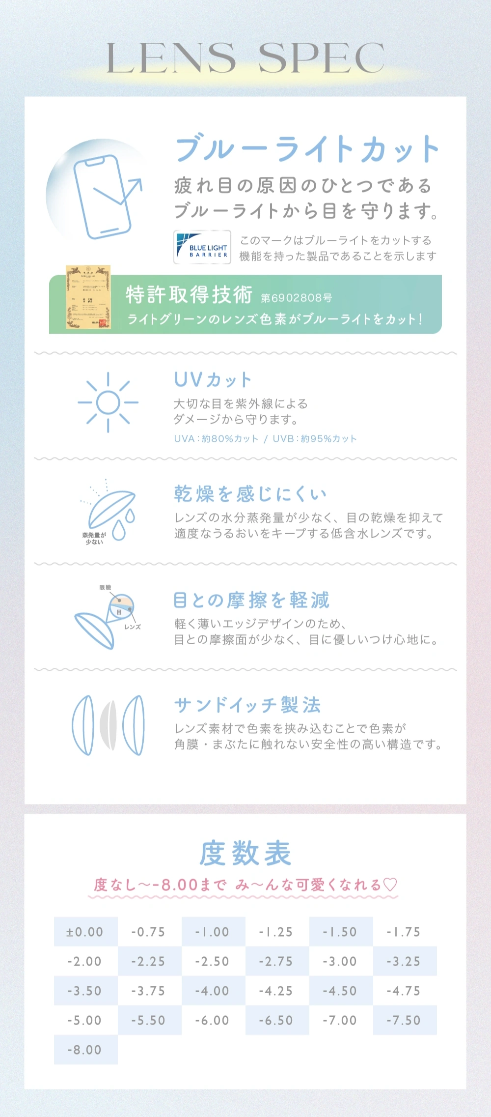 キャンディーマジック　レンズスペック
