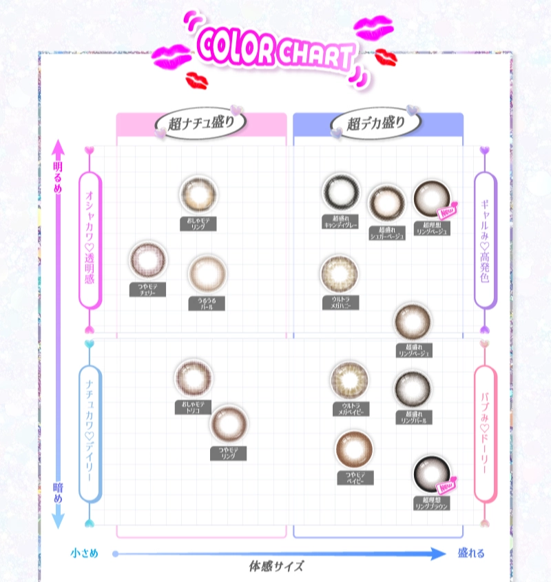 モテコン (MOTECON) カラコン - なえなの 超モテコンウルトラワンデー なえなの つやモテリング メインビジュアル