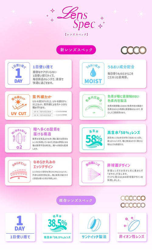 超モテコンウルトラワンデー カラコン なえなの