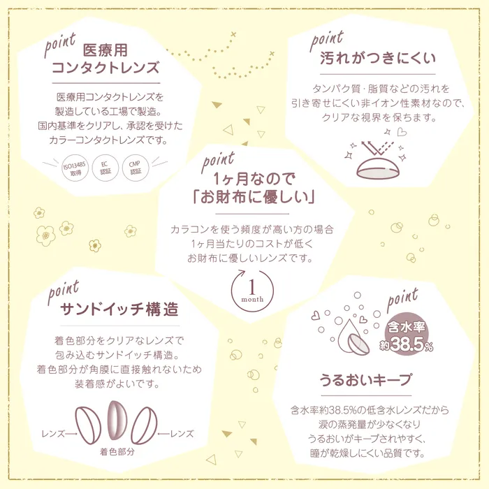 シピ マンスリー カラコン高崎ももこ レンズポイント