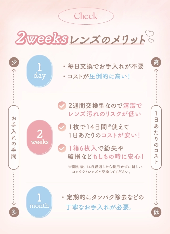 エルージュ カラコン eRouge DIA14.5mm 着色直径13.5mm ベースカーブ8.7mm 含水率38.6%のカラコン
