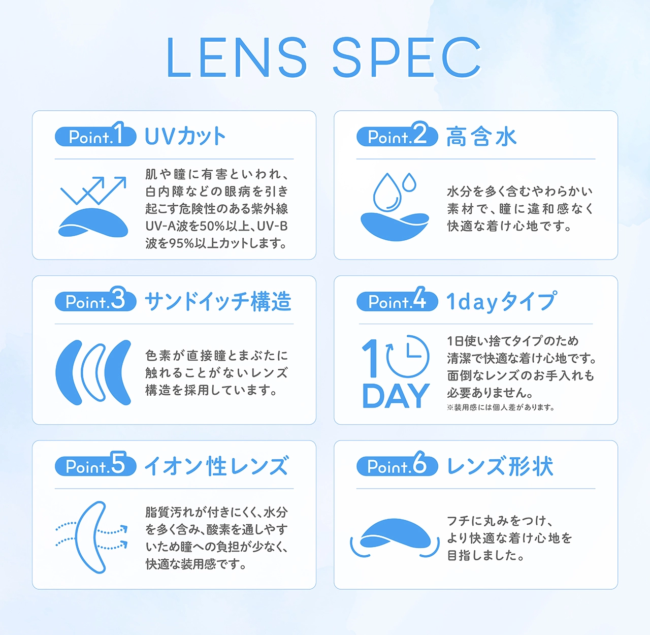 フェリアモ　レンズスペック