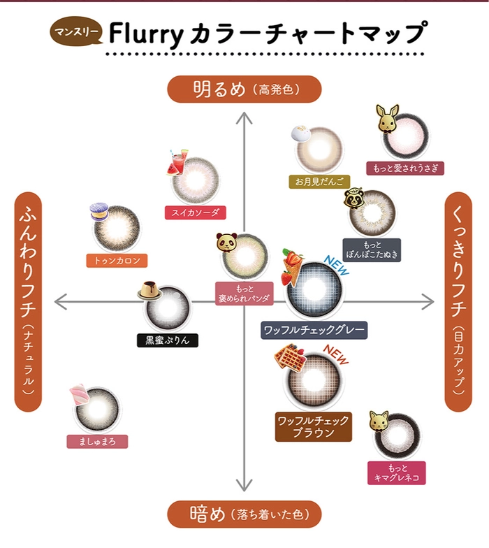 フルーリー　明日花キララ　カラーチャート