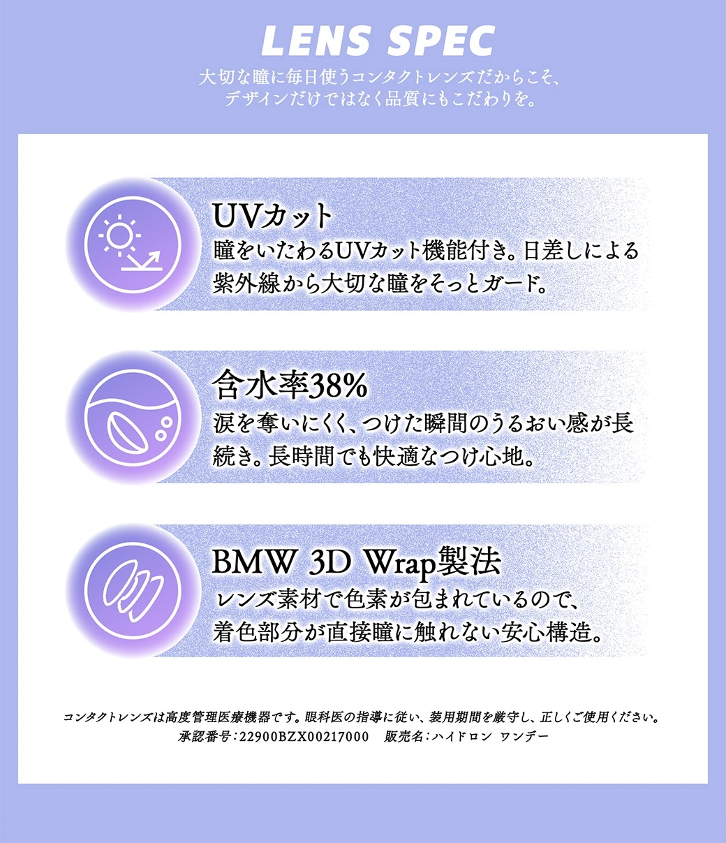 ギャルネバーダイ　レンズスペック