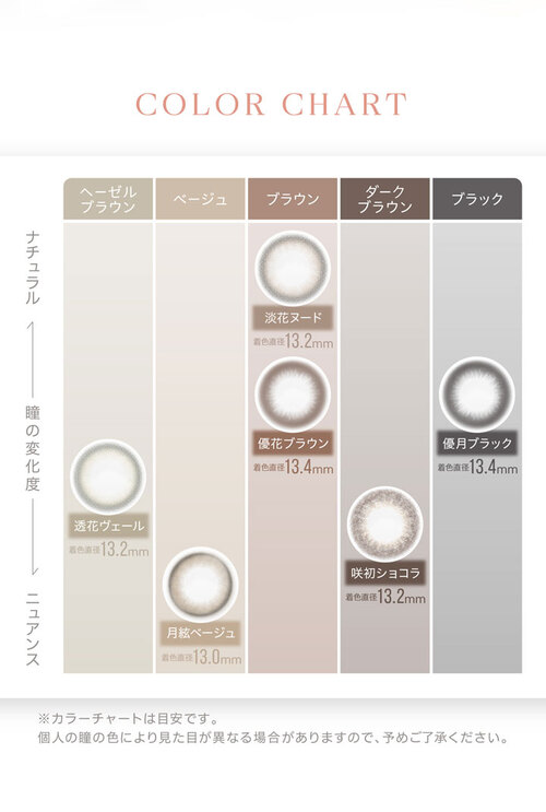 カイカ カラコン 沢尻エリカ カラーチャート