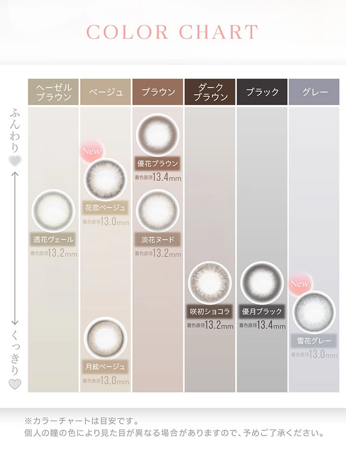 カイカ カラコン 沢尻エリカ カラーチャート