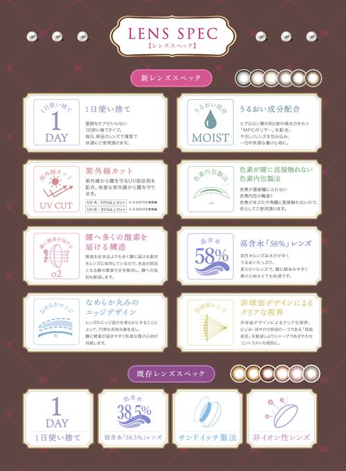 マジェット　三上悠亜　レンズスペック