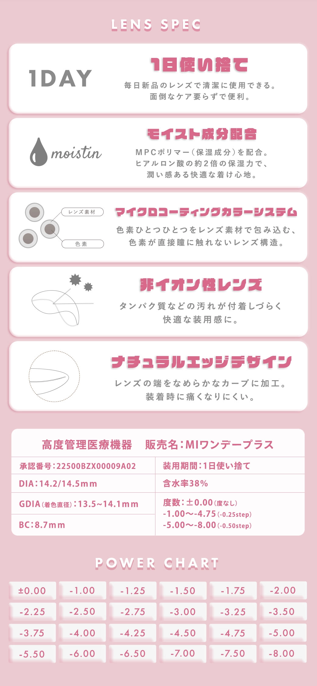 メランジェシュエット　レンズスペック DIA14.5mm 着色直径13.8mm ベースカーブ8.7mm 含水率38.0%のカラコン