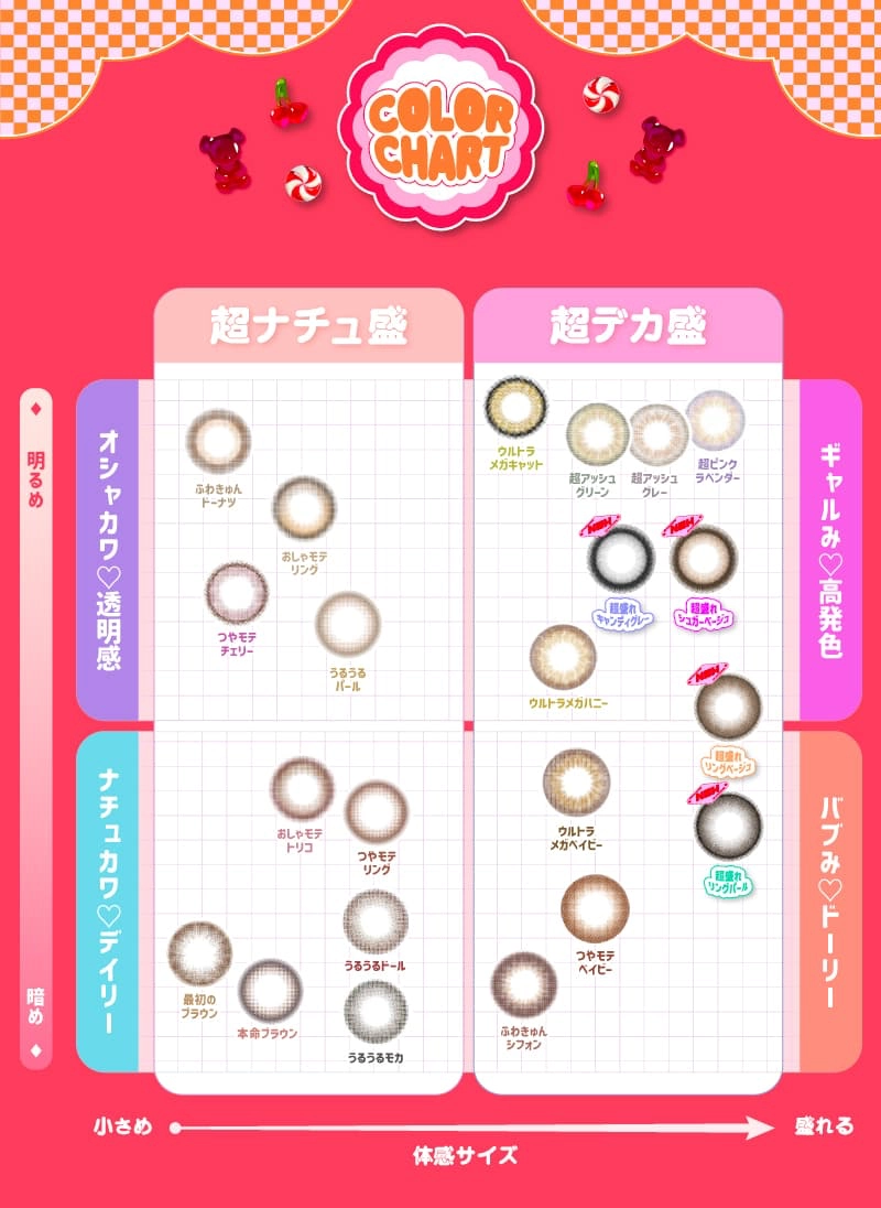 超モテコンウルトラマンスリー カラコン なえなの