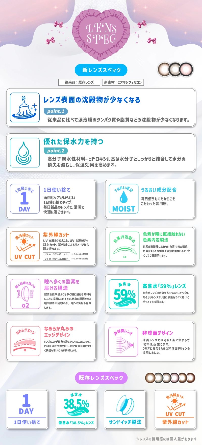 プリモア　レンズスペック