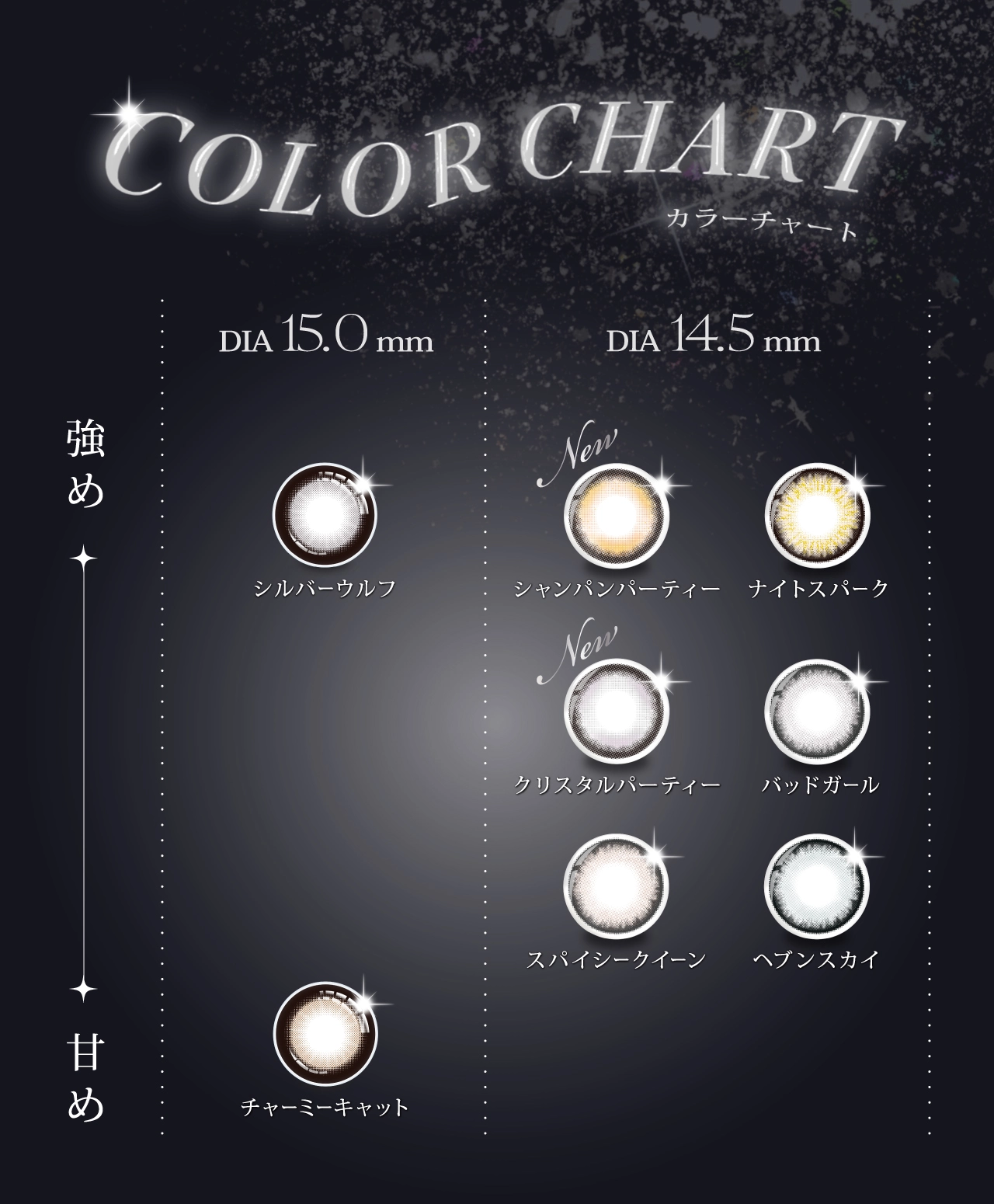 リセイ　カラーチャート DIA14.5mm 着色直径13.8mm ベースカーブ8.6mm 含水率55.0%のカラコン