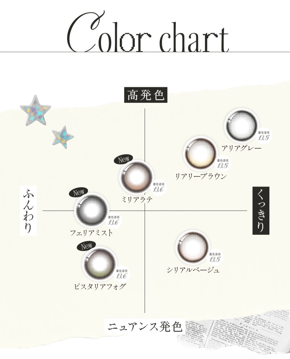 リアリア　カラーチャート DIA14.5mm 着色直径13.6mm ベースカーブ8.7mm 含水率58.0%のカラコン