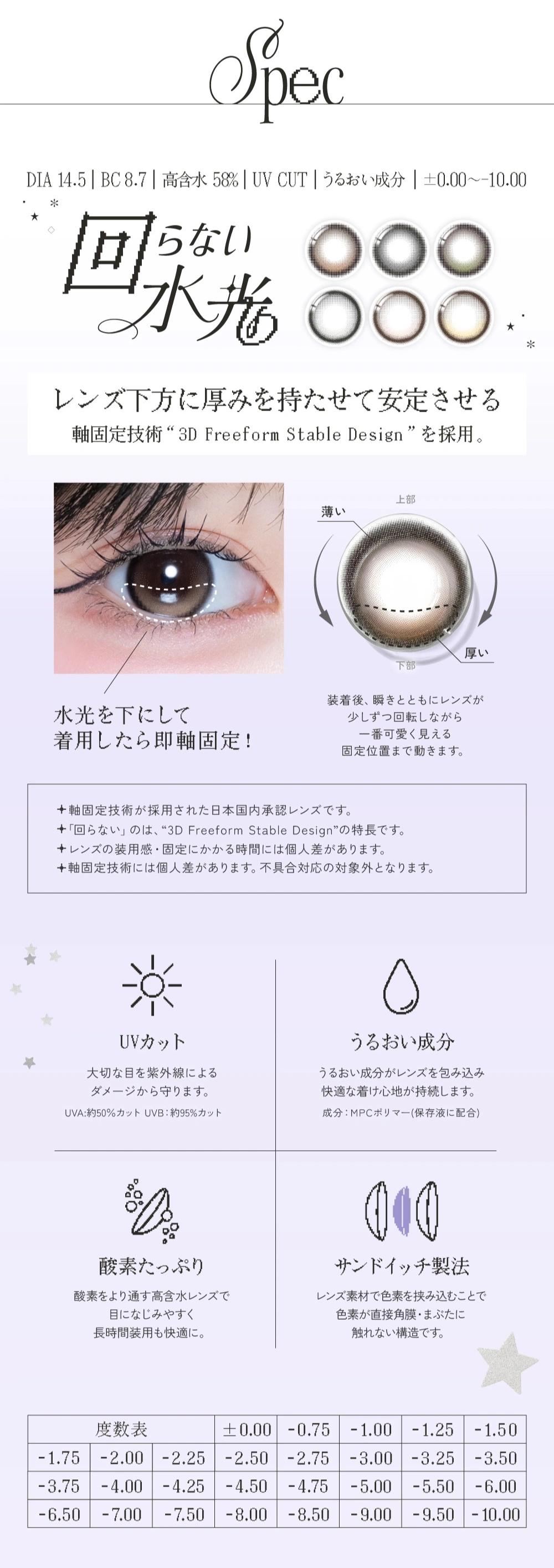 リアリア　レンズスペック DIA14.5mm 着色直径13.6mm ベースカーブ8.7mm 含水率58.0%のカラコン