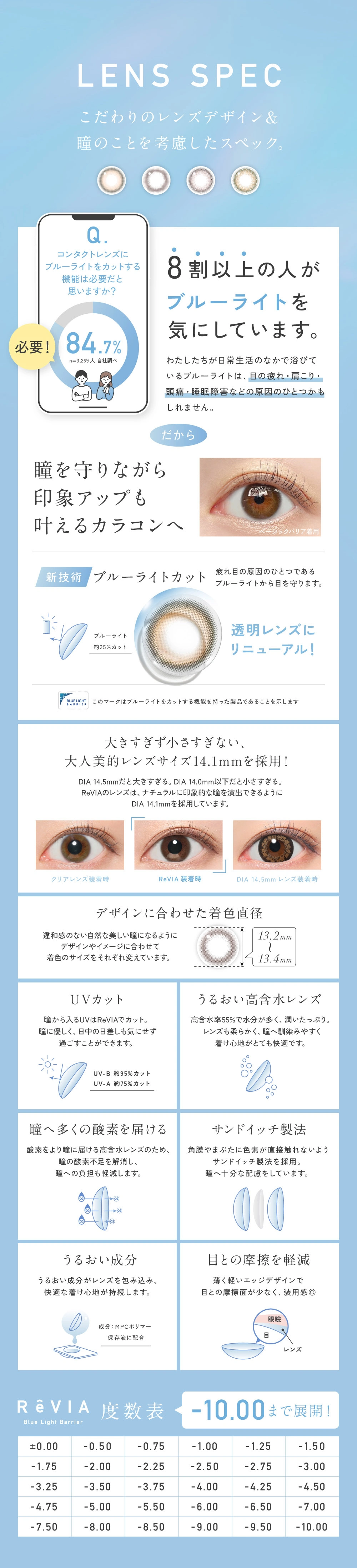 レヴィア ブルーライトバリア ワンデー カラコン  レンズスペック
