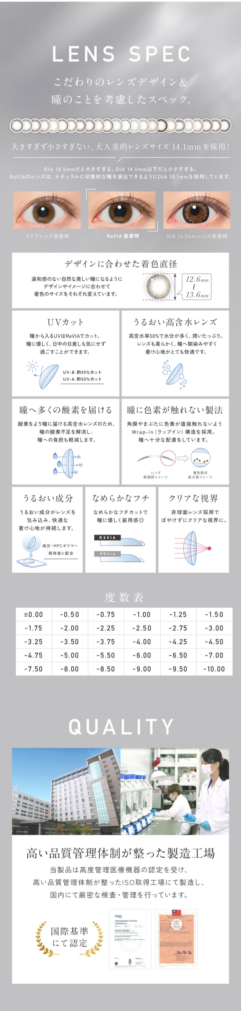 レヴィアサークル　レンズスペック
