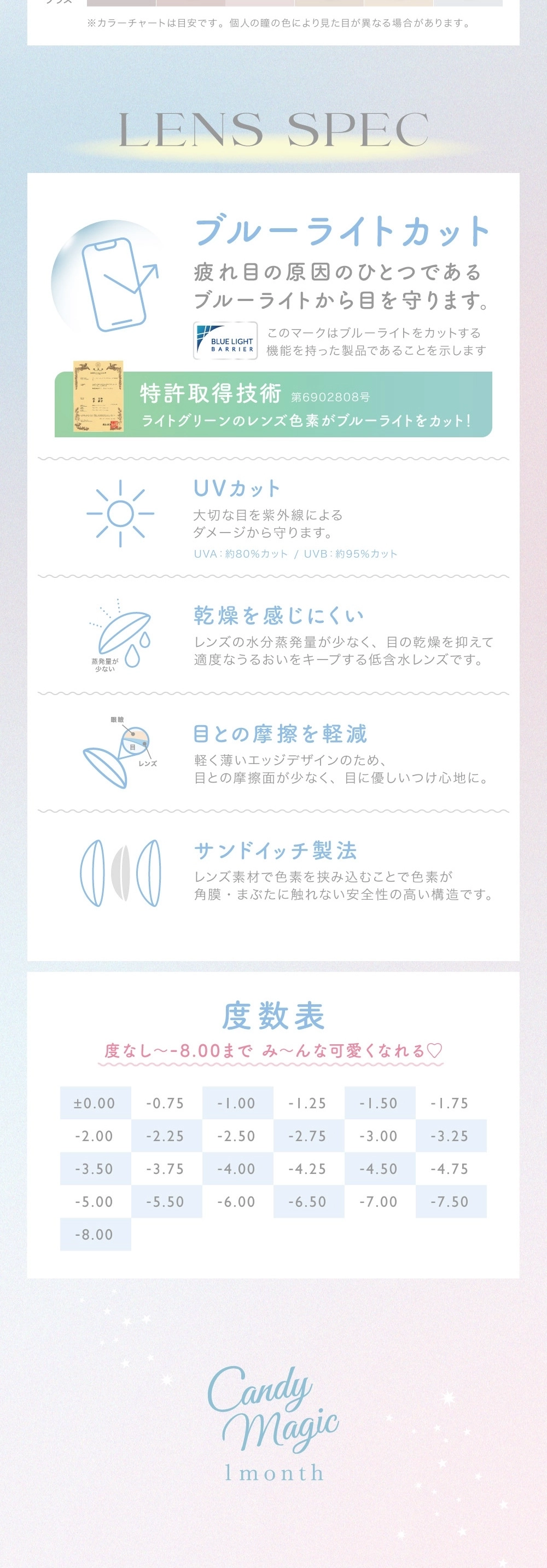 キャンディーマジック　レンズスペック