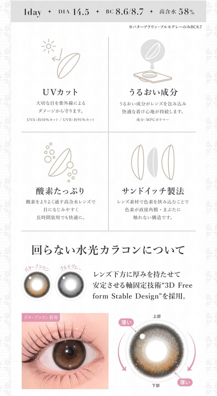 シークレットキャンディーマジック　レンズスペック