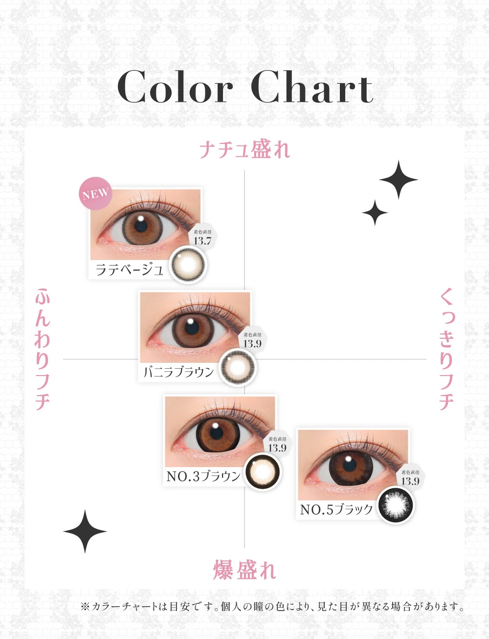 シークレットキャンディーマジック 　カラーチャート DIA14.5mm 着色直径13.7mm ベースカーブ8.7mm 含水率58.0%のカラコン