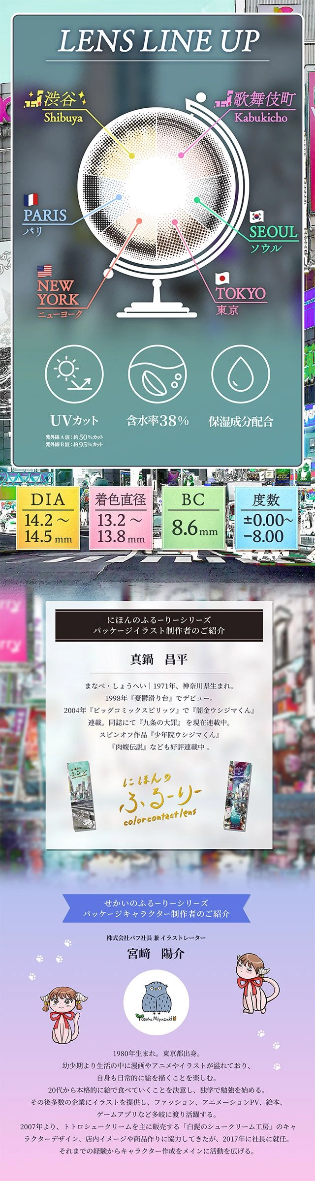 せかいのふるーりー　明日花キララ カラコン レンズスペック