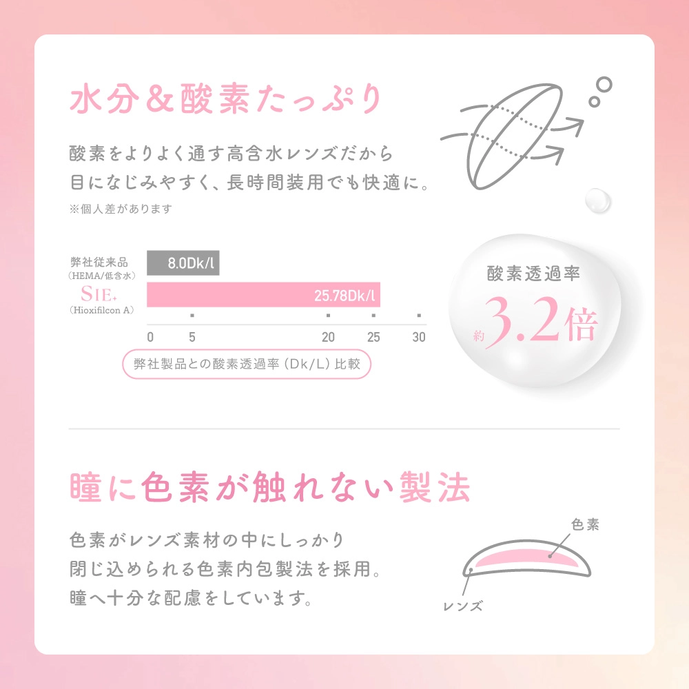 シー ワンデー カラコン MOMO