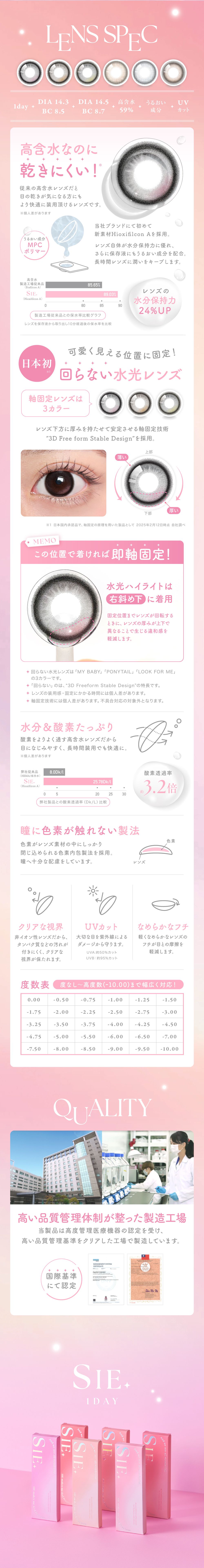 シー　レンズスペック