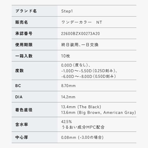 ステップワン　トリンドル瑠奈 中瀬古隆誠　レンズスペック