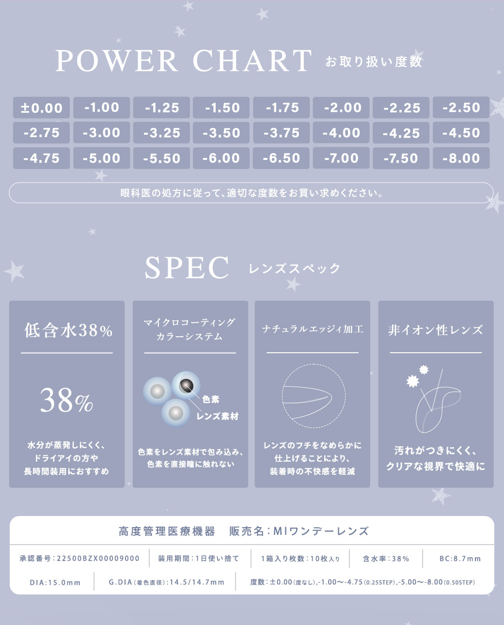 ウユ　あやちゃん　レンズスペック