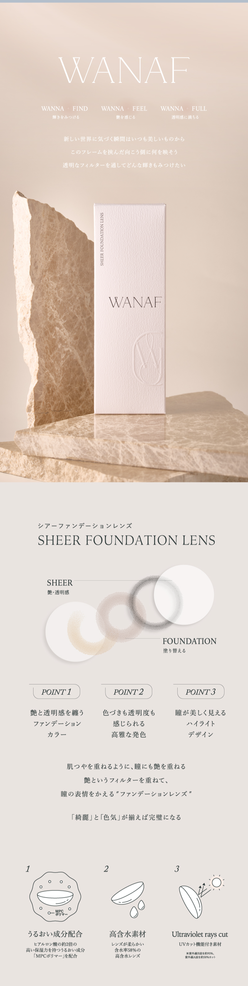 ワナフ　レンズスペック