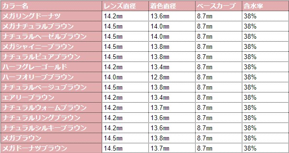 カラーズ　カラコン　近藤千尋　ちぴ