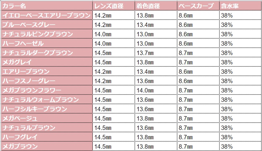 カラーズ　カラコン