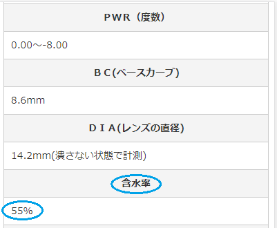 カラコン 目に優しい